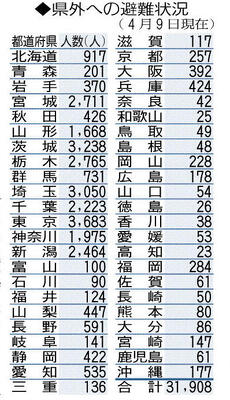県外への避難状況(4月9日現在)