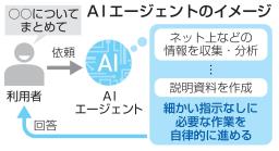 　ＡＩエージェントのイメージ