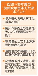 　２０２６～３０年度の復興政策基本方針案ポイント