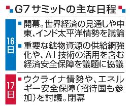 　Ｇ７サミットの主な日程