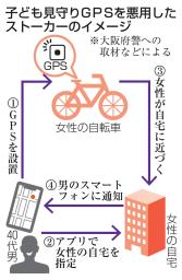　子ども見守りＧＰＳを悪用したストーカーのイメージ