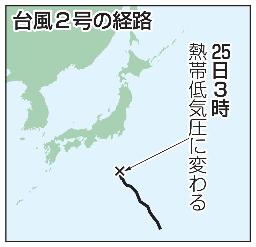 　台風２号の経路（熱帯低気圧）