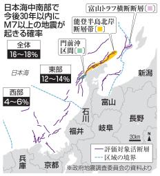 　日本海中南部で今後３０年以内にＭ７以上の地震が起きる確率