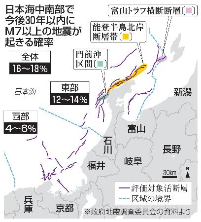 　日本海中南部で今後３０年以内にＭ７以上の地震が起きる確率