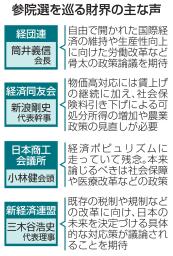 　参院選を巡る財界の主な声