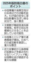 2025年版防衛白書のポイント