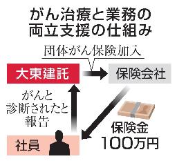 　がん治療と業務の両立支援の仕組み