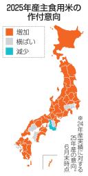 2025年産主食用米の作付意向