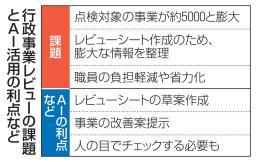 行政事業レビューの課題とAI活用の利点など