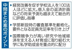 　中間まとめ案のポイント