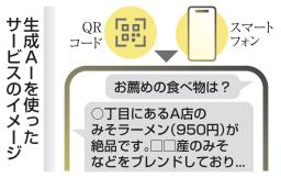 　生成ＡＩを使ったサービスのイメージ