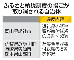 　ふるさと納税制度の指定が取り消される自治体
