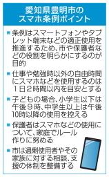 　愛知県豊明市のスマホ条例ポイント