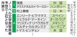 　ノーベル文学賞受賞者予想で上位となった作家ら