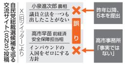 　自民党総裁選候補を巡る交流サイト（ＳＮＳ）投稿