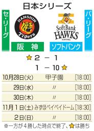 　日本シリーズ日程