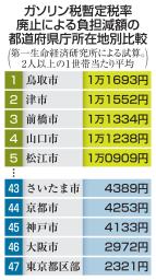 　ガソリン税暫定税率廃止による負担減額の都道府県庁所在地別比較