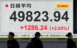 　日経平均株価の終値を示すモニター＝２０日午後、東京都中央区