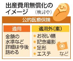 　出産費用無償化のイメージ