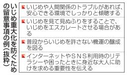 　いじめ重大化を防ぐための留意事項の例