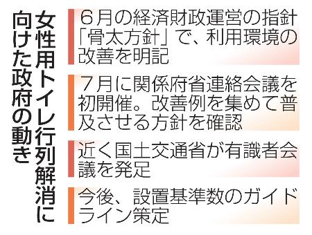 　女性用トイレ行列解消に向けた政府の動き
